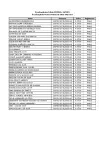 Fiscalização dos EditaiseFiscalização de Provas Práticas do EditalNome ALOISIO PEDRO ALEXANDRINO ANDREA CRIZANTO AZEVEDO ANTONIO ANDERSON AMARAL BEZERRA