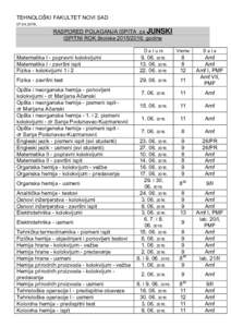 TEHNOLOŠKI FAKULTET NOVI SADRASPORED POLAGANJA ISPITA za JUNSKI ISPITNI ROK školskegodine Datum