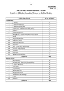 Legislative Council of Hong Kong / Election Committee Subsector Elections / Hong Kong / Politics of Hong Kong / Elections in Hong Kong