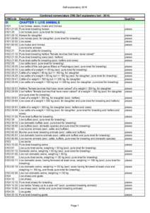 Combined nomenclature CN8 (Self explanatory text[removed])