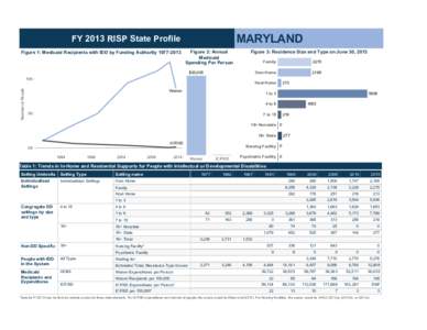 MARYLAND  FY2013RI SPSt at ePr