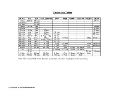 Conversion Tables ML/CC