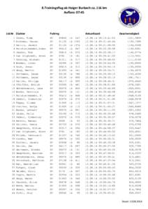 8.Trainingsflug ab Haiger Burbach ca. 116 km Auflass: 07:45 Lfd.Nr. Züchter  Fußring