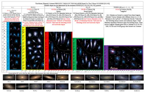 Galaxy / Extragalactic astronomy