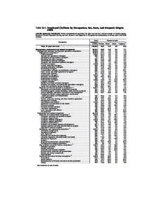 Statistical Abstract of the United States: 2010