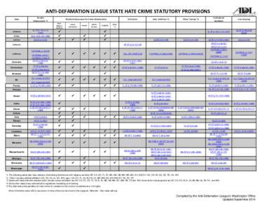 Local channel availability on Dish Network and DirecTV / National Reporter System