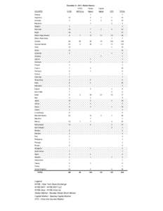 Market Summary: Number of Foreign Companies Registered and Reporting with the U.S. Securities and Exchange Commission