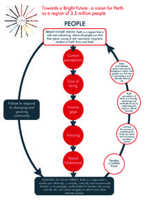 Towards a Bright Future - a vision for Perth as a region of 3.5 million people PEOPLE BRIGHT FUTURE VISION: Perth is a region that is safe and welcoming, where all people can find