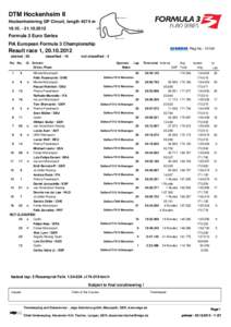 DTM Hockenheim II Hockenheimring GP Circuit, length 4574 m[removed]2012 Formula 3 Euro Series FIA European Formula 3 Championship