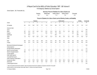 A Report Card for the ABCs of Public Education[removed]Volume II K-8 Subgroup Statistics by School System School System: 292 Thomasville City Summary: Percent of Students At or Above Grade Level Reading