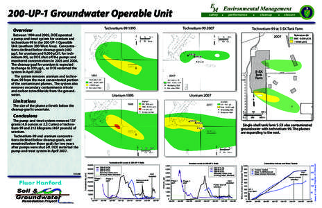 E M Environmental Management 200-UP-1 Groundwater Operable Unit Technetium[removed]