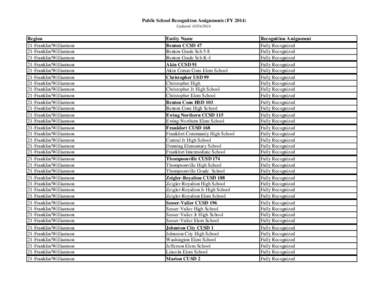 Public School Recognition Assignments (FY[removed]Updated: [removed]Region 21-Franklin/Williamson 21-Franklin/Williamson