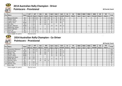 Sport in Australia / Australian Super Sedan Championship / Members of the Australian House of Representatives /  1980–1983 / Australian Rally Championship / Motorsport / Sports