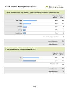 South America Meeting Interest Survey  1. Given what you know how likely are you to attend an IETF meeting in Buenos Aires? Response  Response