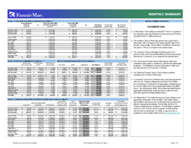 TABLE 1. TOTAL BOOK OF BUSINESS COMPONENTS ($ in Millions) 1 Gross Mortgage Total Fannie Mae MBS Portfolio and Other Guarantees +