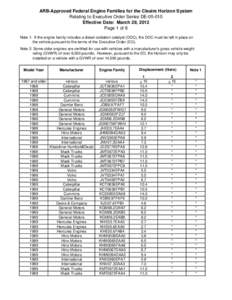 ARB-Approved Federal Engine Families for the Cleaire Horizon System Relating to Executive Order Series DE[removed]Effective Date: March 29, 2012 Page 1 of 8 Note 1: If the engine family includes a diesel oxidation catalys