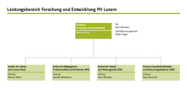 Leistungsbereich Forschung und Entwicklung PH Luzern Prorektor Forschung und Entwicklung Stv. Alois Buholzer