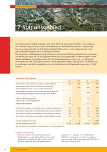 stedelijke ontwikkeling  7 Stationsgebied In de Nieuwe Ruimtelijke Strategie (juniheeft de gemeente Utrecht er voor gekozen om prioriteit te geven aan verdere ontwikkeling van het Stationsgebied en Leidsche Rijn. 