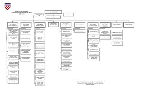 University of Richmond Administrative Organizational Chart[removed]BOARD OF TRUSTEES Secretary