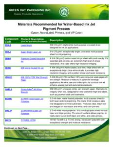 Materials Recommended for Water-Based Ink Jet Pigment Presses (Epson, NeuraLabel, Primera, and VIP Color) Component Code