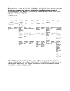 Food science / Louis Pasteur / Pasteurization / Science / Thermometer / Chemical engineering / Temperature / Technology / Food preservation / Thermodynamics