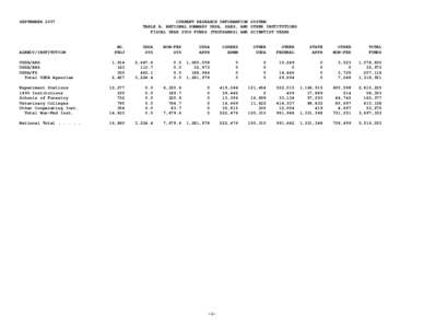 SEPTEMBER[removed]CURRENT RESEARCH INFORMATION SYSTEM TABLE A: NATIONAL SUMMARY USDA, SAES, AND OTHER INSTITUTIONS FISCAL YEAR 2006 FUNDS (THOUSANDS) AND SCIENTIST YEARS