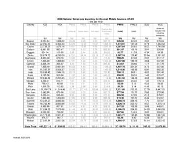 Business / Evaluation methods / Py / First pass yield