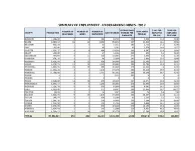 SUMMARY OF EMPLOYMENT - UNDERGROUND MINES[removed]COUNTY BARBOUR BOONE BRAXTON CLAY