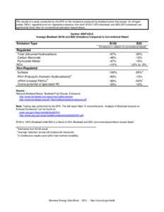 Average_Biodiesel_Emissions_Compared_to_Conventional_Diesel.xls