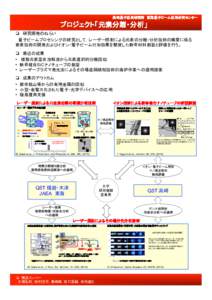 高崎量子応用研究所　東海量子ビーム応用研究センター	  プロジェクト「元素分離・分析」 【本件リリース先】 平成 22 年 5 月 17 日（月）15：00