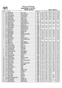 Wings & Wheels Maryborough 15 Sep 2013 SPRINT RESULTS Class  #