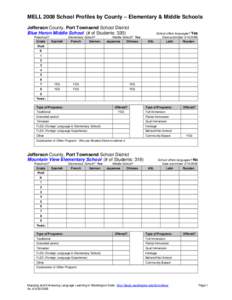 Microsoft Word - MELL_Elem_Middle_School_Profiles_Jefferson_County