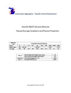 Great Lakes Aggregates – Quality Control Department  ClassIIA MDOT Sylvania Minerals Typical/Average Gradation and Physical Properties  MTM[removed]