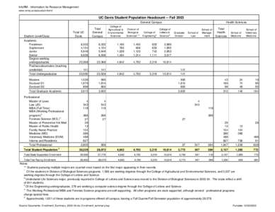 Enrollment_Summary_2003-04.xls