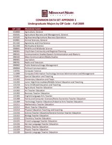 COMMON DATA SET APPENDIX 1 Undergraduate Majors by CIP Code – Fall 2009 CIP CODE010102