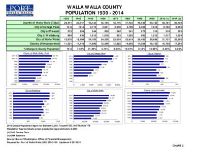 WALLA WALLA COUNTY POPULATION[removed] 1940