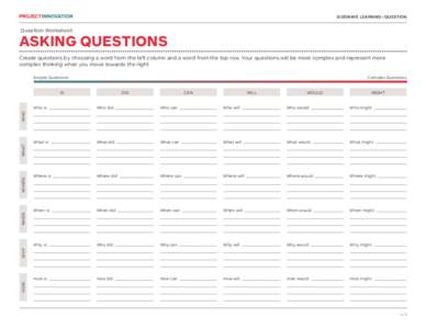 SIDEWAYS LEARNING / QUESTION  Question Worksheet ASKING QUESTIONS Create questions by choosing a word from the left column and a word from the top row. Your questions will be more complex and represent more