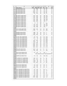 LIPA fee owned property inventory CYE 2010.xls