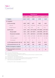 Table 1  Caseload Reporting year1 06/07