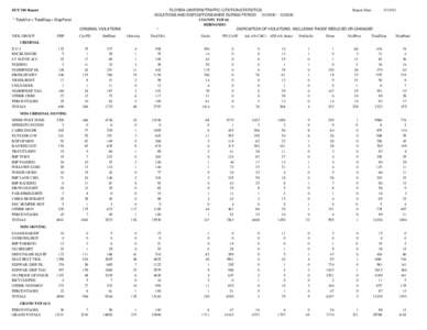 FLORIDA UNIFORM TRAFFIC CITATION STATISTICS Report Date: VIOLATIONS AND DISPOSITIONS MADE DURING PERIOD[removed]2010 COUNTY TOTAL HERNANDO