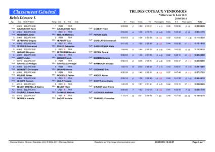 TRI. DES COTEAUX VENDOMOIS  Classement Général Villiers sur le Loir (41)