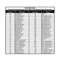 Part of Body Table Final Admission Body Codes Converting To Final Payment Notice Body Codes Colorado Part Of Body Code 01 03