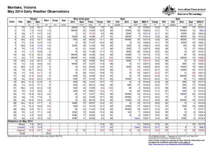 Mortlake, Victoria May 2014 Daily Weather Observations Date Day