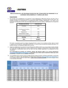 RESULTADOS DE LAS PRUEBAS ESCRITAS DEL CONCURSO DE INGRESO A LA CARRERA DIPLOMÁTICA Y CONSULAR 2016 Importante 1.  De acuerdo con lo establecido en el artículo 14 de la Resolución 3865 del 6 de junio de 2014 “Por la