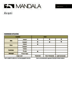 Applications  Avani RECOMMENDED APPLICATIONS Locations