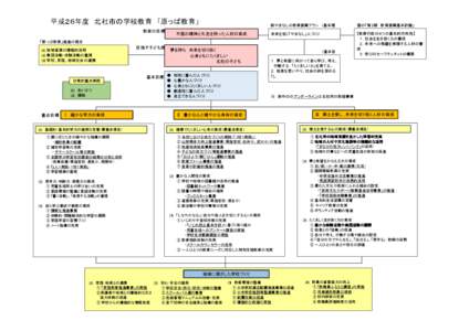 平成２６年度 北杜市の学校教育 「原っぱ教育」 教育の目標 不屈の精神と大志を持った人材の育成  新やまなしの教育振興プラン （基本理