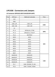 lpc4350-connectors-jumpers