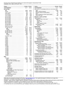 Center Township /  Butler County /  Pennsylvania / Delaware Township /  Northumberland County /  Pennsylvania / Geography of the United States / Geography of Pennsylvania / Pittsburgh metropolitan area