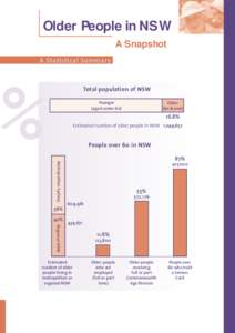 Older People in NSW A Snapshot A Statistical Summary %