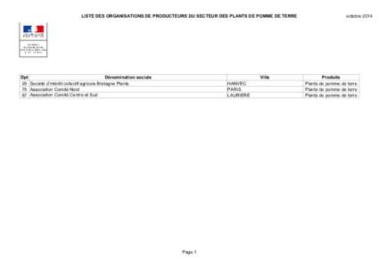 LISTE DES ORGANISATIONS DE PRODUCTEURS DU SECTEUR DES PLANTS DE POMME DE TERRE  Dpt Dénomination sociale 29 Société d’intérêt collectif agricole Bretagne Plants 75 Association Comité Nord